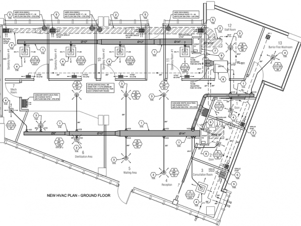 Medical & Healthcare | Thermond Engineering