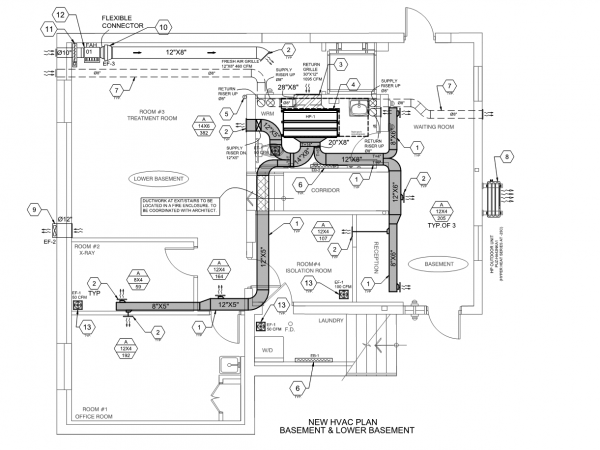 Medical & Healthcare | Thermond Engineering